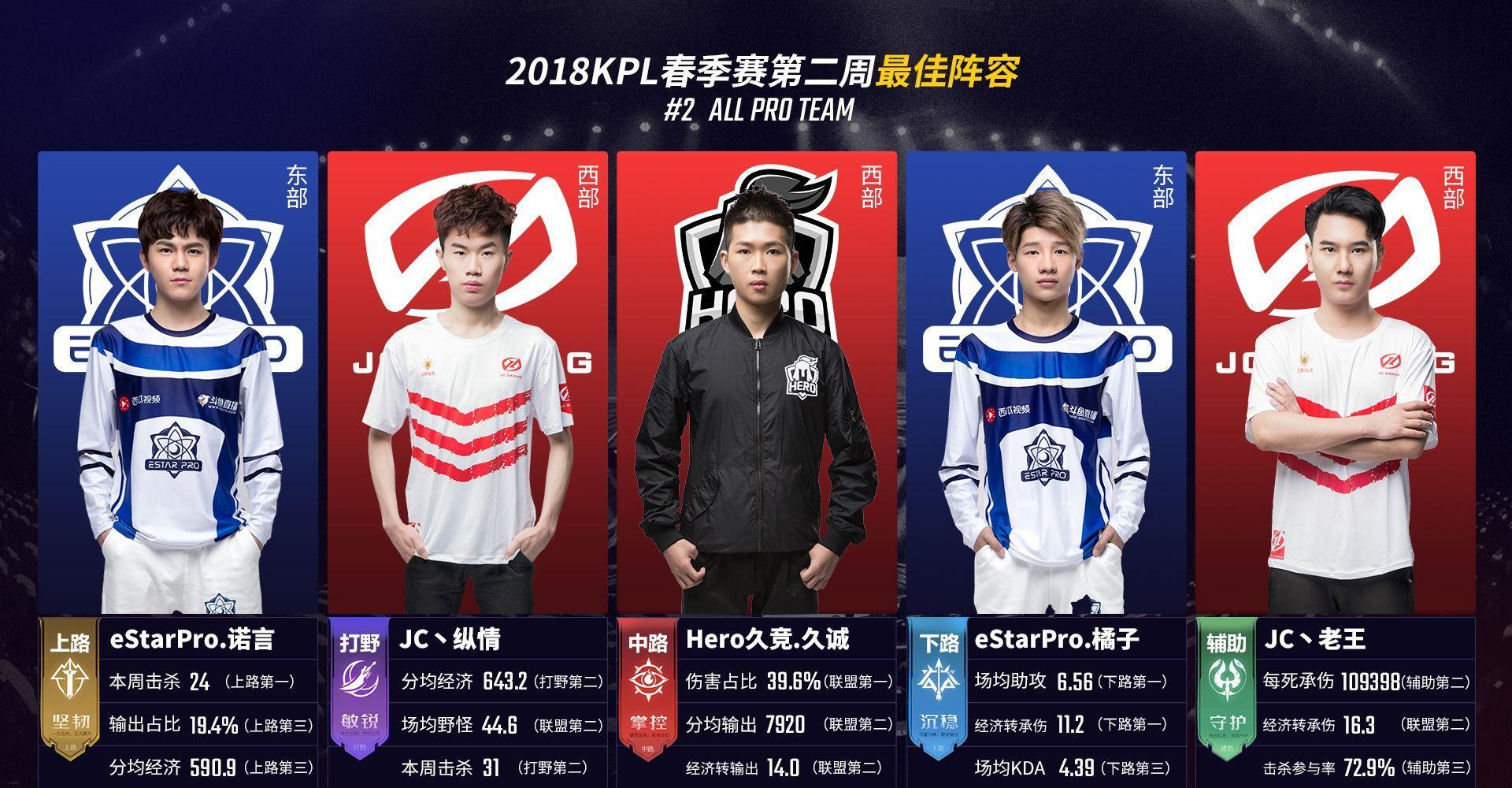 对标Kik